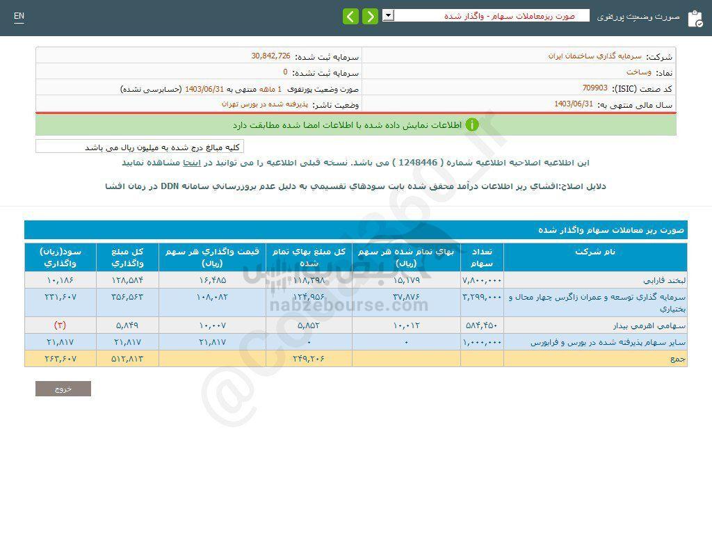 کدال وساخت | از واگذاری سهام درآمد داشت؟