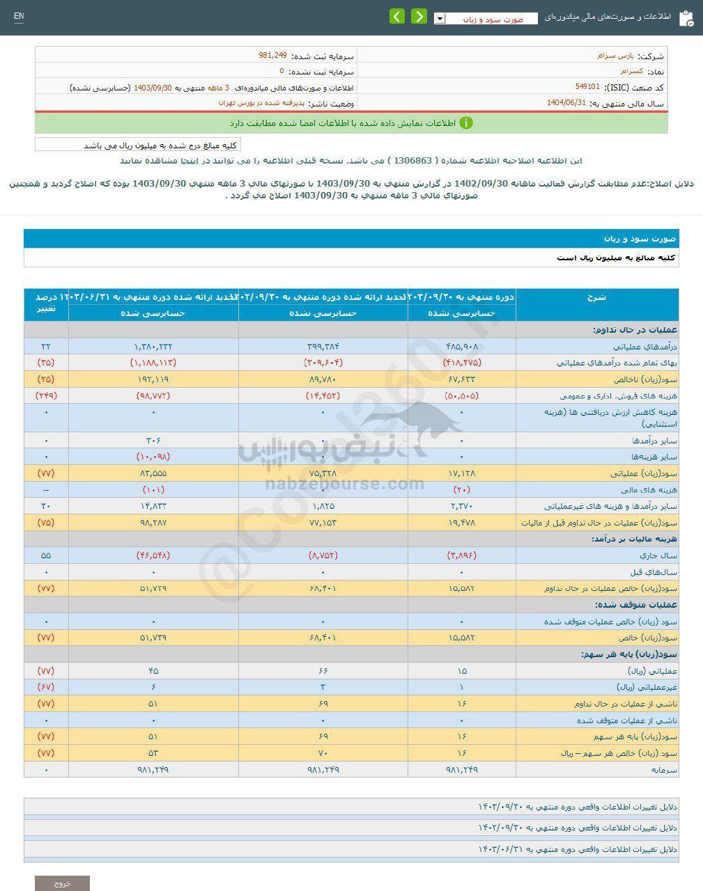 کدال کسرام | به هر سهم چقدر سود داد؟