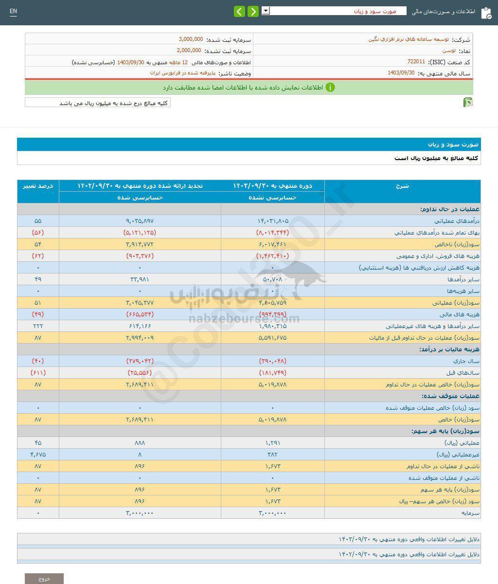 کدال توسن | سهامدارانش چقدر سود گرفتند؟