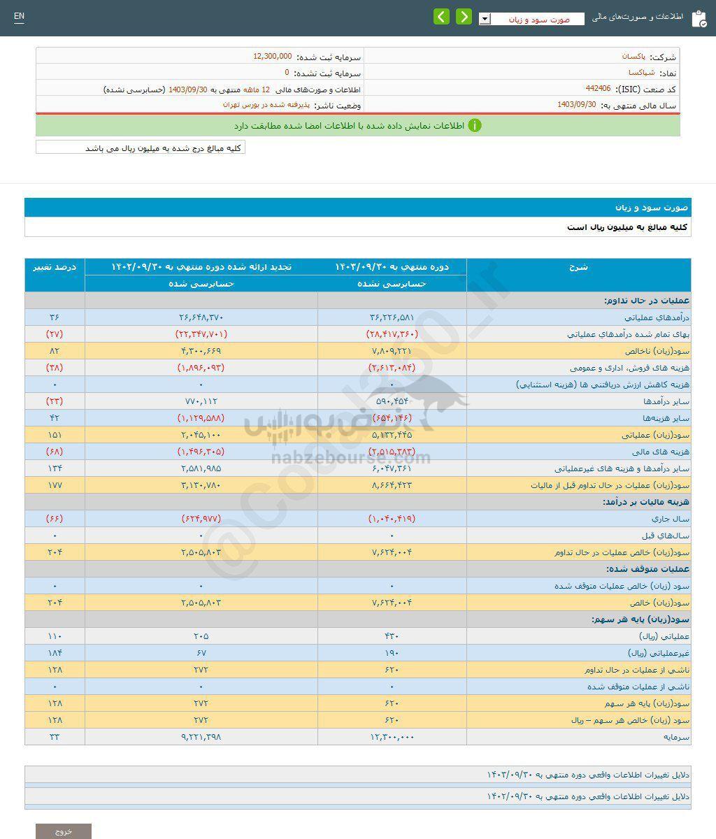 کدال شپاکسا | سهامدارانش چقدر سود گرفتند؟