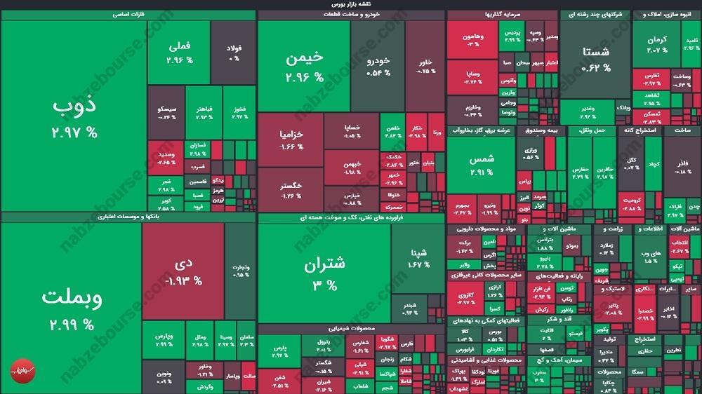 گزارش بورس امروز سه شنبه ۳۰ بهمن ماه ۱۴۰۳