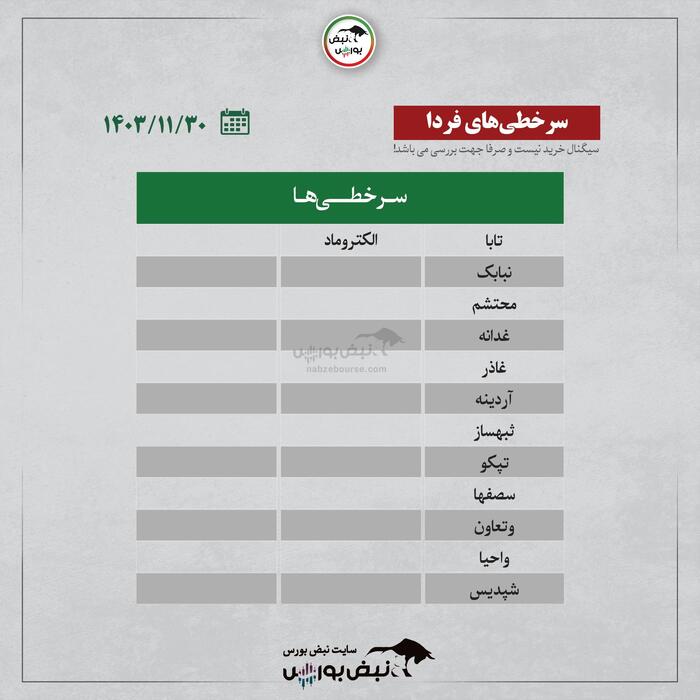 بهترین سهام بورسی سه شنبه ۳۰ بهمن ۱۴۰۳ | کدام نماد‌ها خروج پول داشتند؟