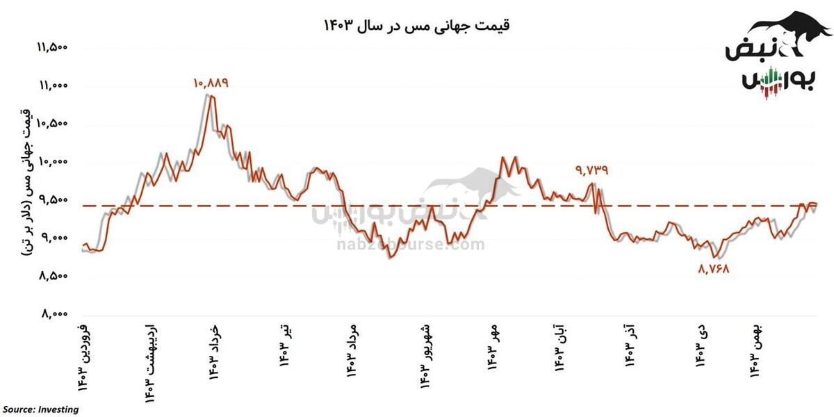 سقوط کنگو چه تاثیری بر فملی و فباهنر دارد؟!