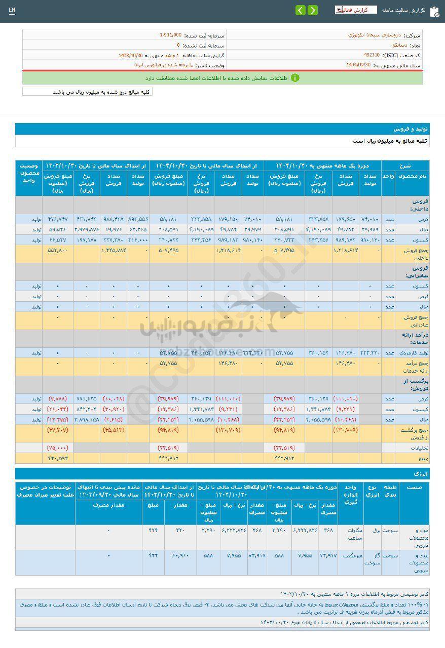 کدال دسانکو | برای سرمایه گذاری مناسب است؟