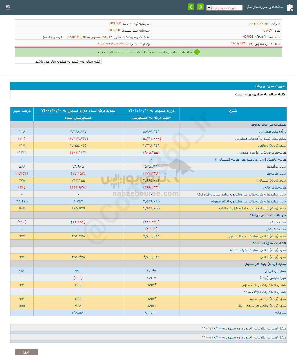 کدال کوچین | سهامدارانش چقدر سود گرفتند؟