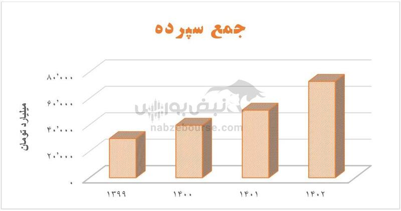 آقای سرزعیم بانک توسعه تعاون؛ بالاخره بانکی با کارکرد توسعه‌ای است یا تجاری؟!