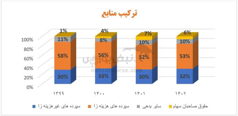 آقای سرزعیم بانک توسعه تعاون؛ بالاخره بانکی با کارکرد توسعه‌ای است یا تجاری؟!