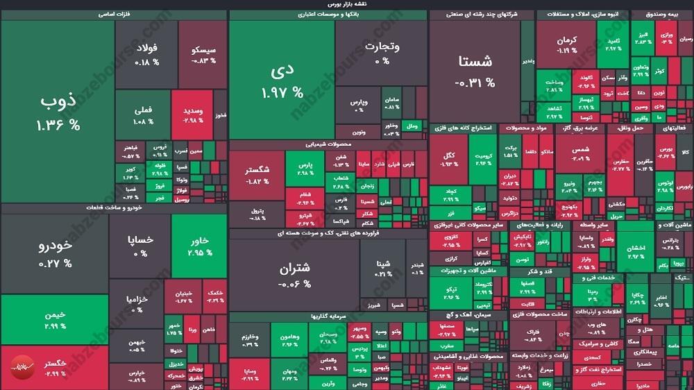 گزارش بورس امروز چهارشنبه ۱ اسفند ماه ۱۴۰۳