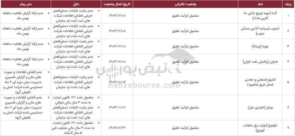 ۲۰ نماد در خطر تعلیق، دلیل چیست؟