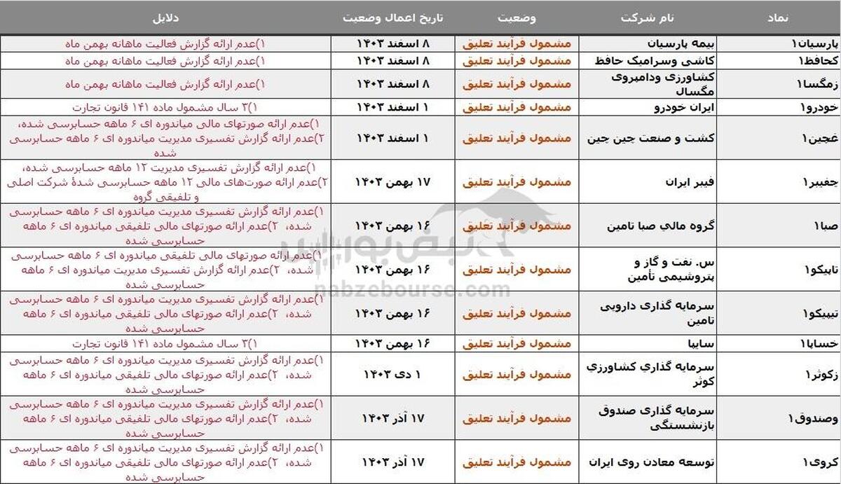 ۲۰ نماد در خطر تعلیق، دلیل چیست؟