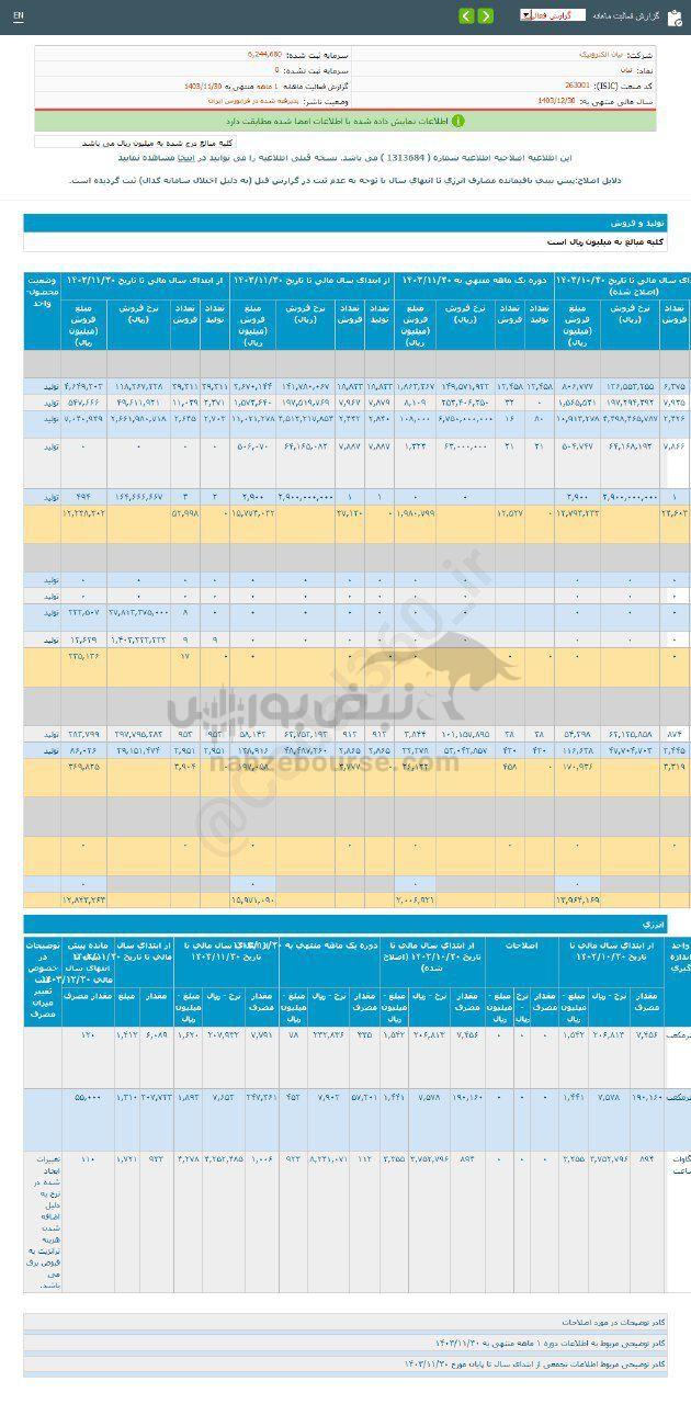 کدال نیان | در عملکرد ۱ ماهه چگونه بود؟