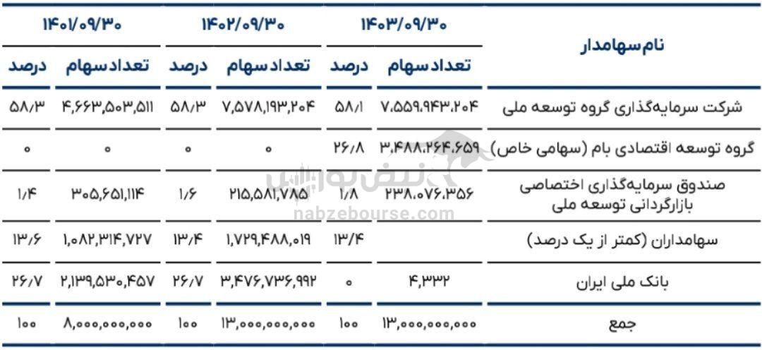 مجمع وتوسم ۱۴۰۳ | میزان سود نقدی وتوسم و زمان واریز آن | پیش بینی قیمت دلار توافقی و جنگ تجاری آمریکا و چین در مجمع