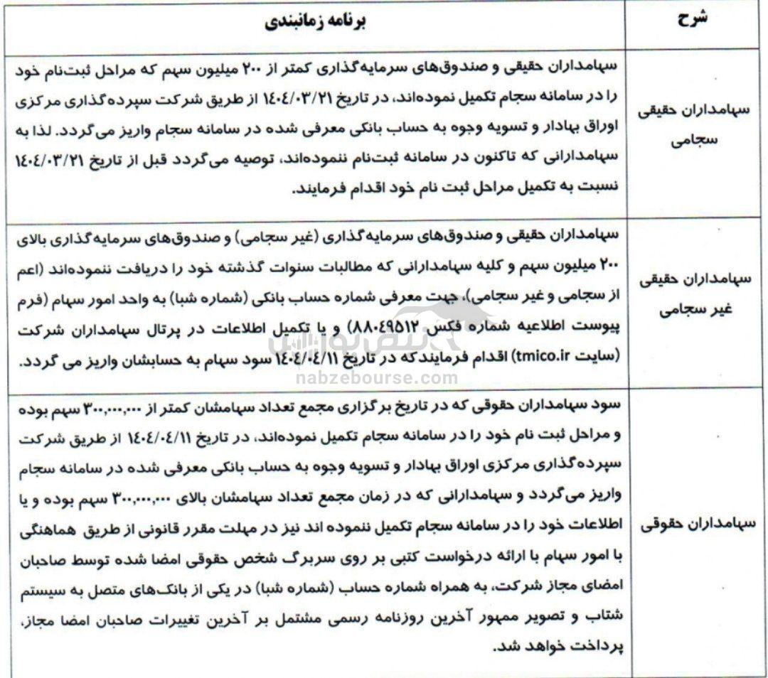 مجمع وتوسم ۱۴۰۳ | میزان سود نقدی وتوسم و زمان واریز آن | پیش بینی قیمت دلار توافقی و جنگ تجاری آمریکا و چین در مجمع