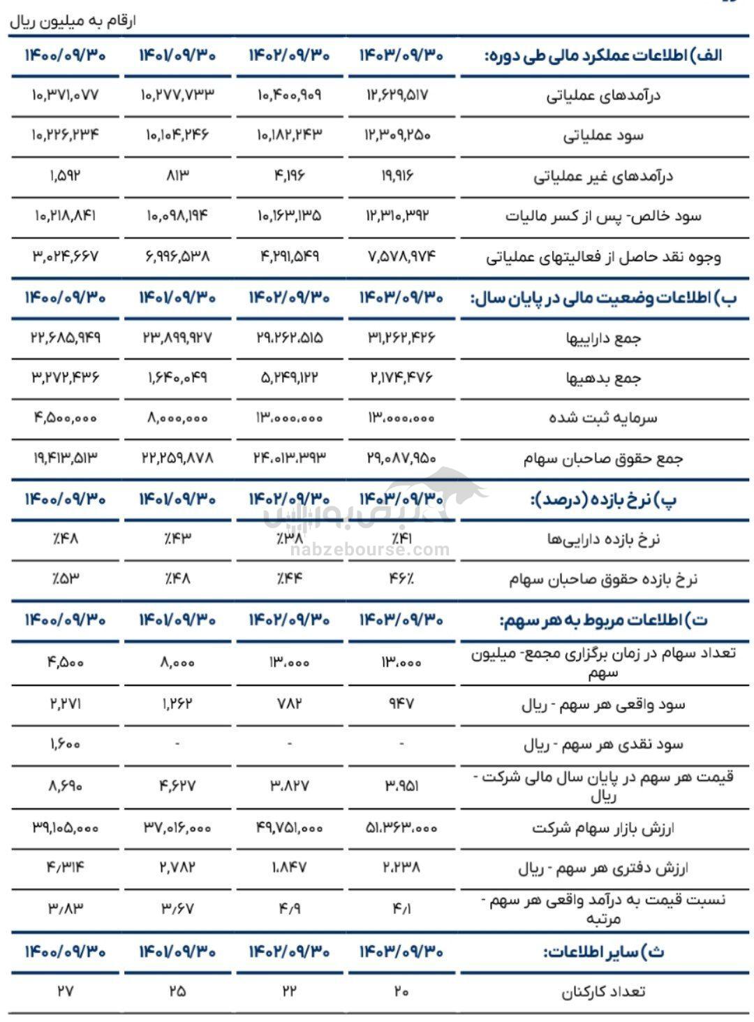 مجمع وتوسم ۱۴۰۳ | میزان سود نقدی وتوسم و زمان واریز آن | پیش بینی قیمت دلار توافقی و جنگ تجاری آمریکا و چین در مجمع