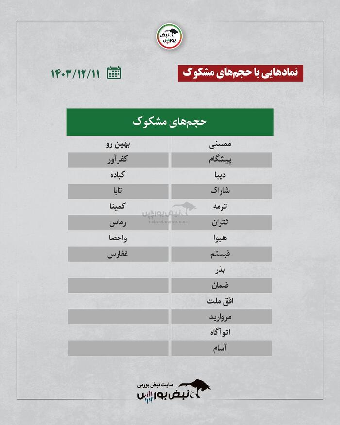 بهترین سهام بورسی شنبه ۱۱ اسفند ۱۴۰۳ | کدام نماد‌ها ورود پول داشتند؟