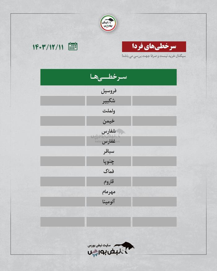 بهترین سهام بورسی شنبه ۱۱ اسفند ۱۴۰۳ | کدام نماد‌ها ورود پول داشتند؟