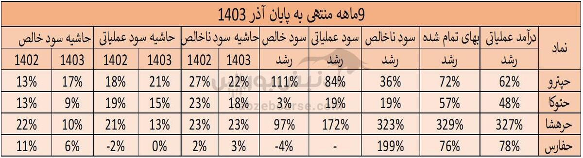 حفارس ضعیف ترین عملکرد | داریوش خدادادی با حفارس چه کرد؟