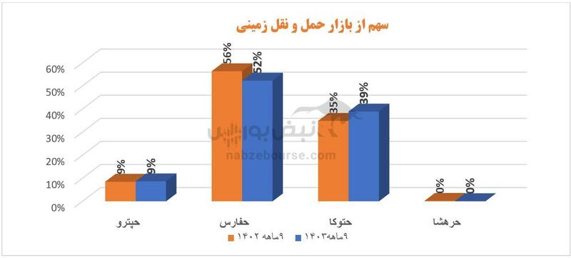حفارس ضعیف ترین عملکرد | داریوش خدادادی با حفارس چه کرد؟