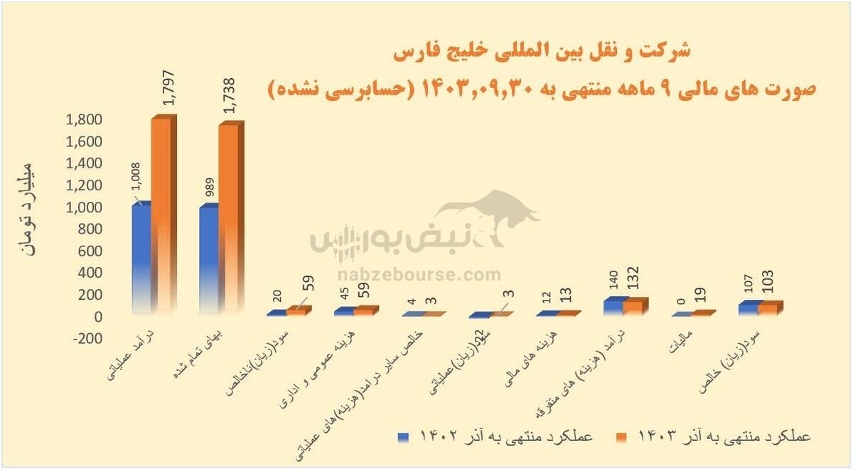 حفارس ضعیف ترین عملکرد | داریوش خدادادی با حفارس چه کرد؟