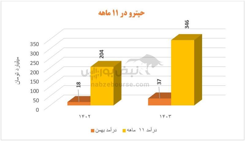 حفارس ضعیف ترین عملکرد | داریوش خدادادی با حفارس چه کرد؟