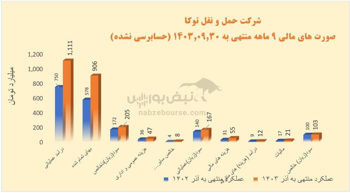 حفارس ضعیف ترین عملکرد | داریوش خدادادی با حفارس چه کرد؟
