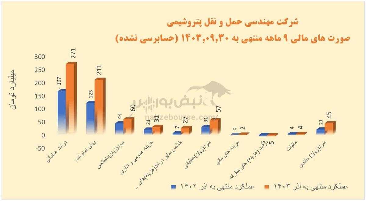 حفارس ضعیف ترین عملکرد | داریوش خدادادی با حفارس چه کرد؟