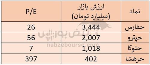 حفارس ضعیف ترین عملکرد | داریوش خدادادی با حفارس چه کرد؟