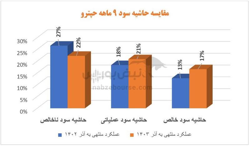 حفارس ضعیف ترین عملکرد | داریوش خدادادی با حفارس چه کرد؟