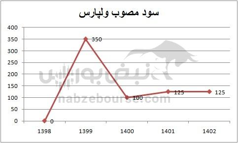 هفته آینده با کدام نماد‌ها به مجمع برویم؟ | تقسیم سود نقدی کدام نمادها جذاب تر است؟