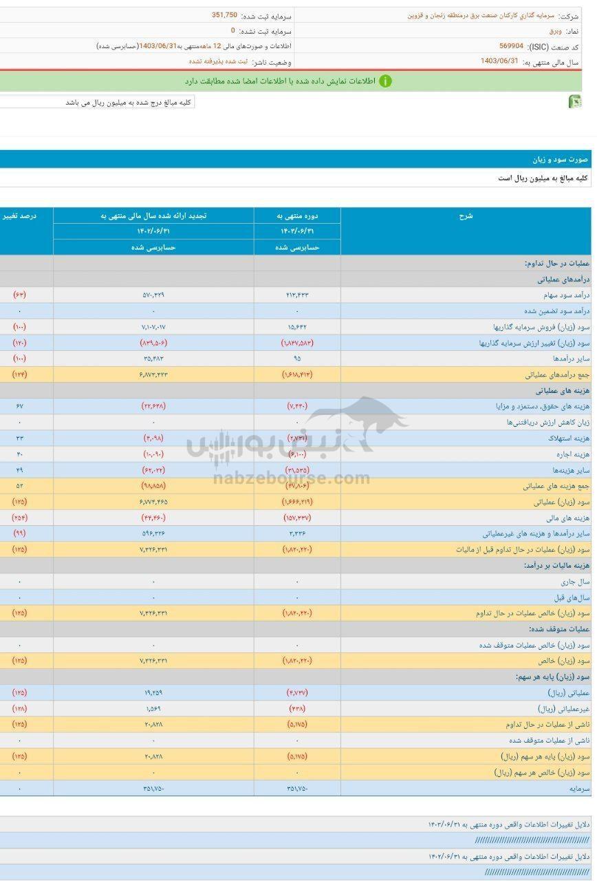 کدال وبرق | سهم این نماد را بخریم؟