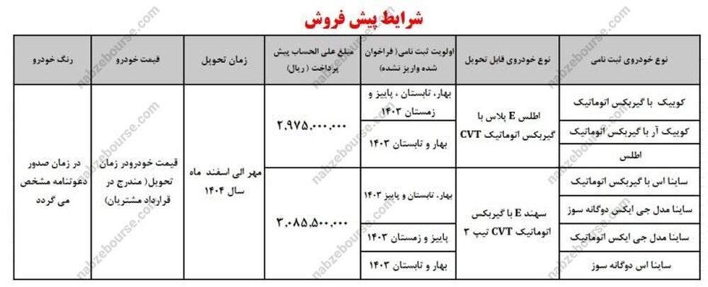 شرایط جدید پیش فروش ۷ محصول شرکت سایپا (اسفند ۱۴۰۳)