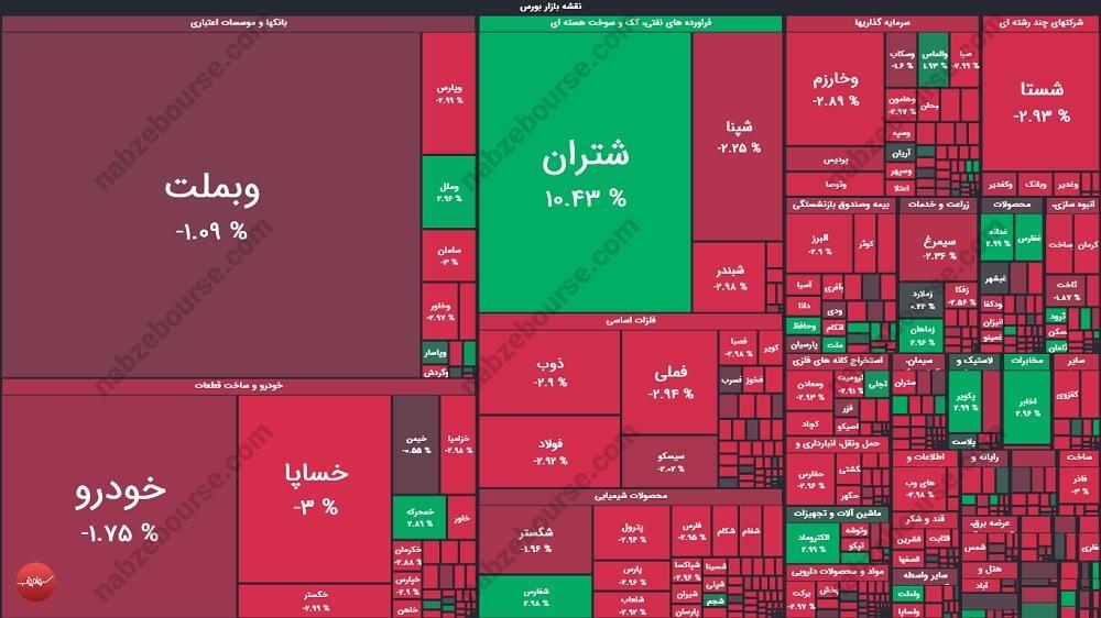 گزارش بورس امروز دوشنبه ۱۳ اسفند ماه ۱۴۰۳