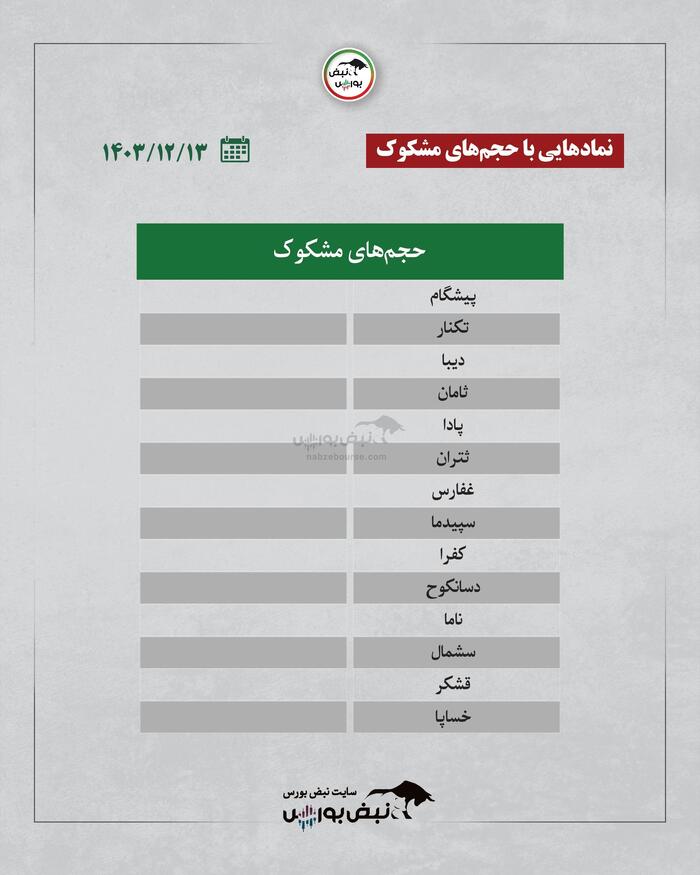 بهترین سهام بورسی امروز ۱۳ اسفندماه ۱۴۰۳ | سرخطی‌های فردا کدامند؟