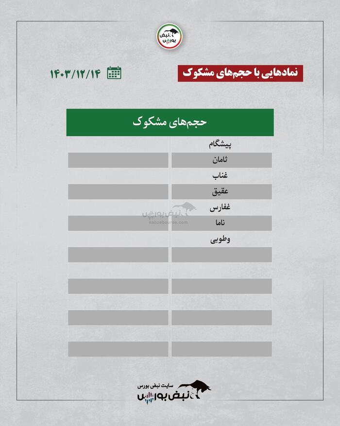 بهترین سهام بورسی سه شنبه ۱۴ اسفند ۱۴۰۳ | کدام نماد‌ها خروج پول داشتند؟