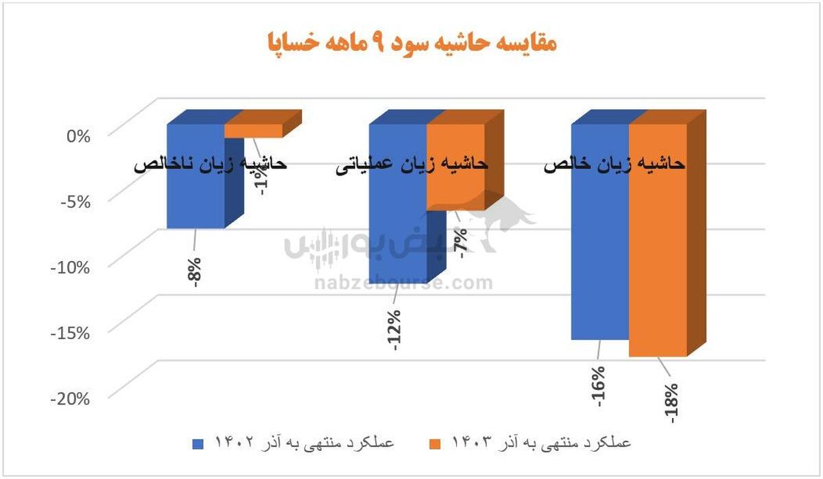 نوبت تجدید ارزیابی به سایپا رسید| مروری بر روند عملکرد این خودروساز