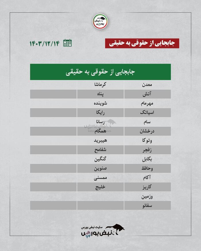 بهترین سهام بورسی سه شنبه ۱۴ اسفند ۱۴۰۳ | کدام نماد‌ها خروج پول داشتند؟