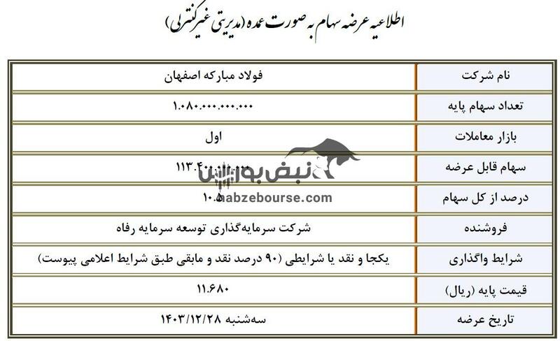 خبر مهم برای سهامداران فولاد، شیران و شبندر