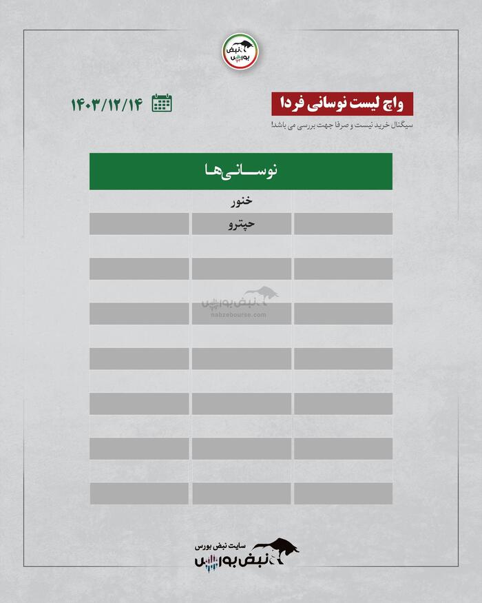 بهترین سهام بورسی سه شنبه ۱۴ اسفند ۱۴۰۳ | کدام نماد‌ها خروج پول داشتند؟