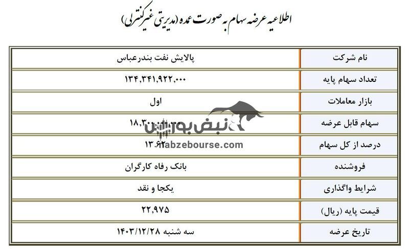 خبر مهم برای سهامداران فولاد، شیران و شبندر