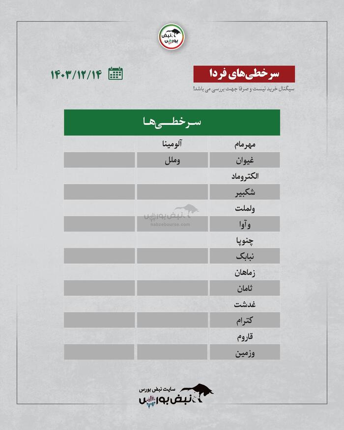 بهترین سهام بورسی سه شنبه ۱۴ اسفند ۱۴۰۳ | کدام نماد‌ها خروج پول داشتند؟