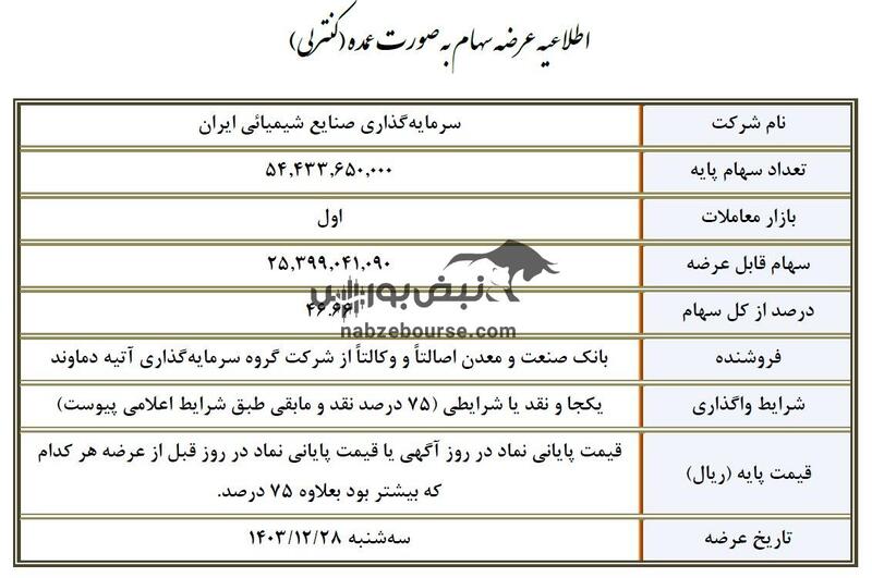 خبر مهم برای سهامداران فولاد، شیران و شبندر