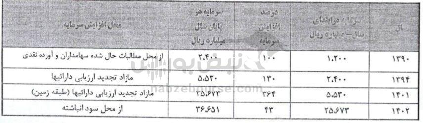 مجمع خزامیا ۱۴۰۳ | اعتراض سهامداران خزامیا چه بود؟