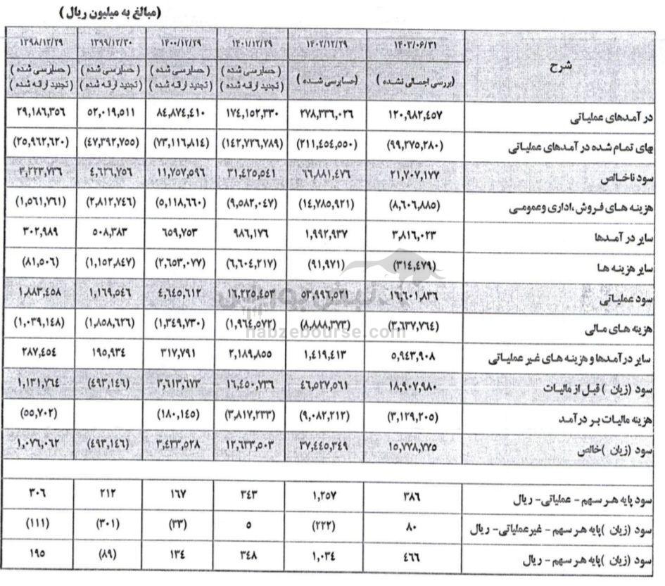 مجمع خزامیا ۱۴۰۳ | اعتراض سهامداران خزامیا چه بود؟