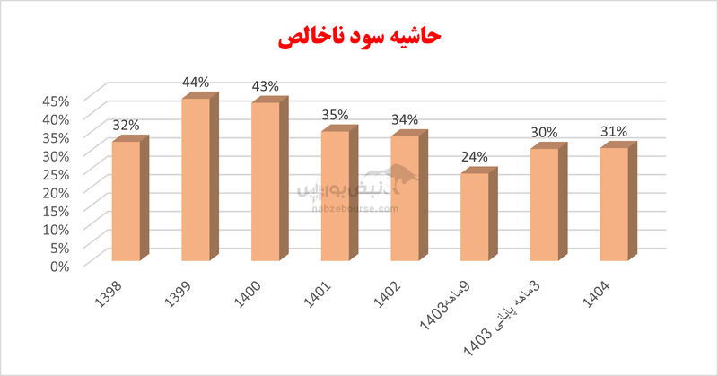 کترام و رکورد ضعیف‌ترین عملکرد گروه| آقای امین همتی براتی در کترام چه خبر است؟