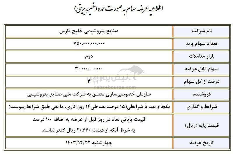 سهامداران فارس، شپنا و تیپیکو بخوانند!