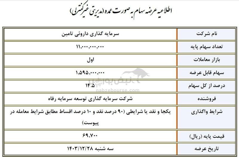 سهامداران فارس، شپنا و تیپیکو بخوانند!