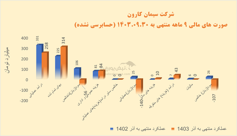 مراقب باشید سیمانی نشوید | در این سیمانی‌ها چه خبر است؟