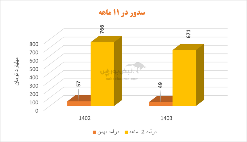 مراقب باشید سیمانی نشوید | در این سیمانی‌ها چه خبر است؟