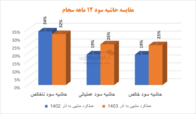 مراقب باشید سیمانی نشوید | در این سیمانی‌ها چه خبر است؟