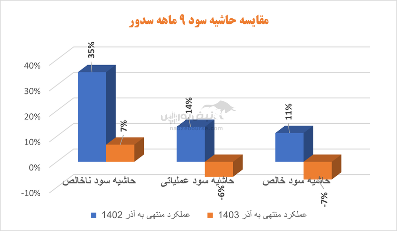 مراقب باشید سیمانی نشوید | در این سیمانی‌ها چه خبر است؟